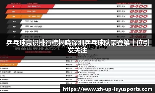 乒乓球意识排行榜揭晓深圳乒乓球队荣登第十位引发关注