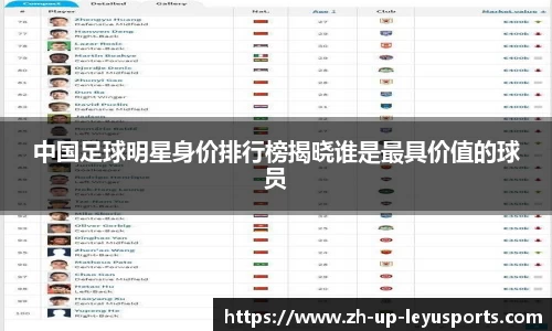 中国足球明星身价排行榜揭晓谁是最具价值的球员